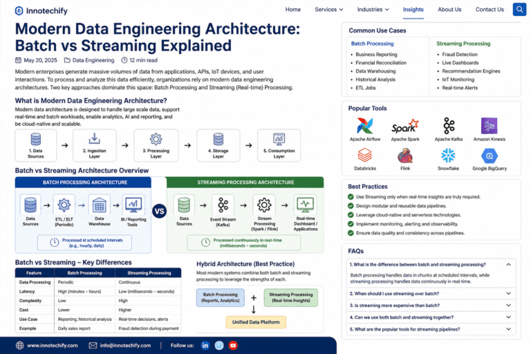 Batch vs Streaming Explained | Data Engineering Guide - innotechify